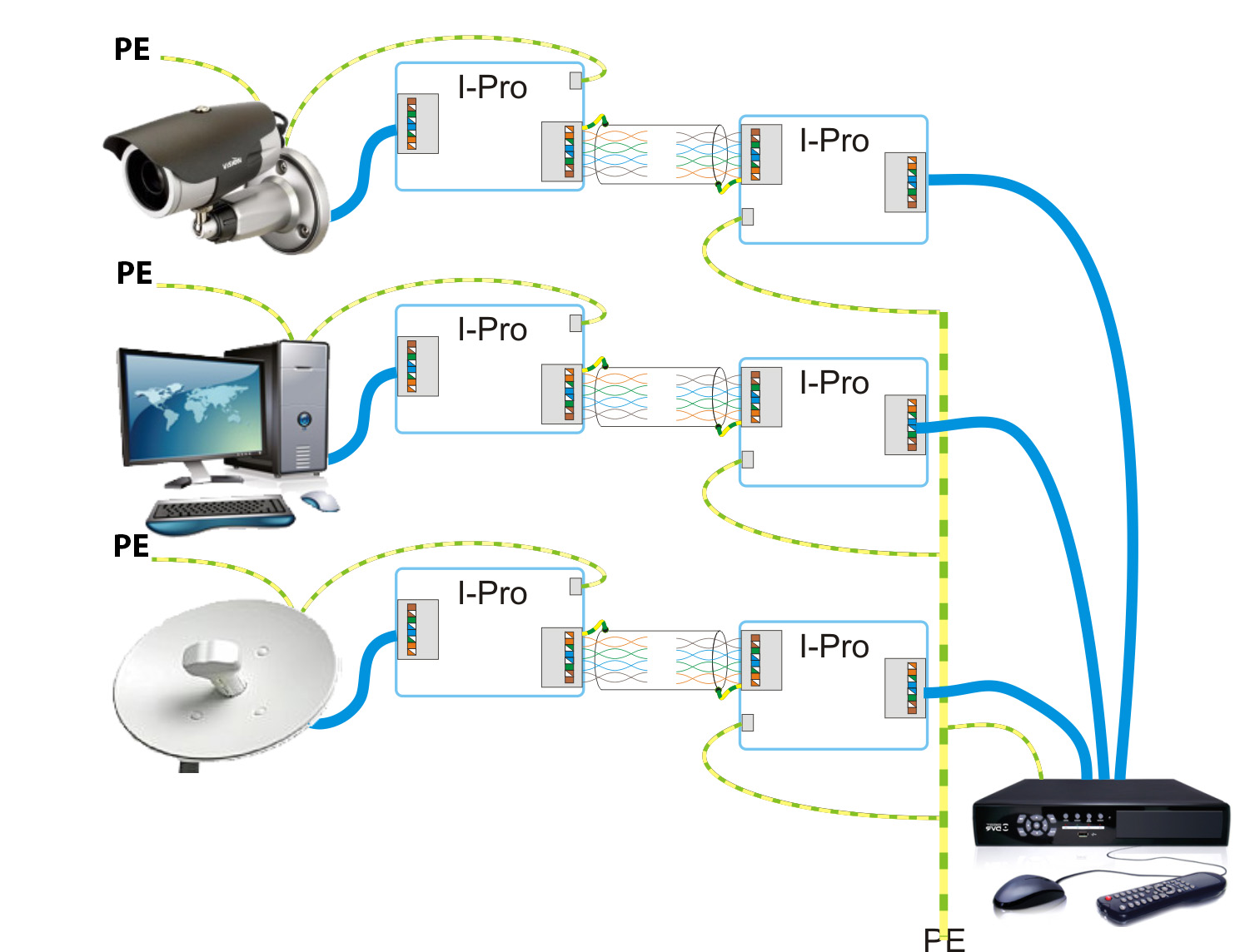 Правила подключения устройств грозозащиты сетей Ethernet "I-pro-2"