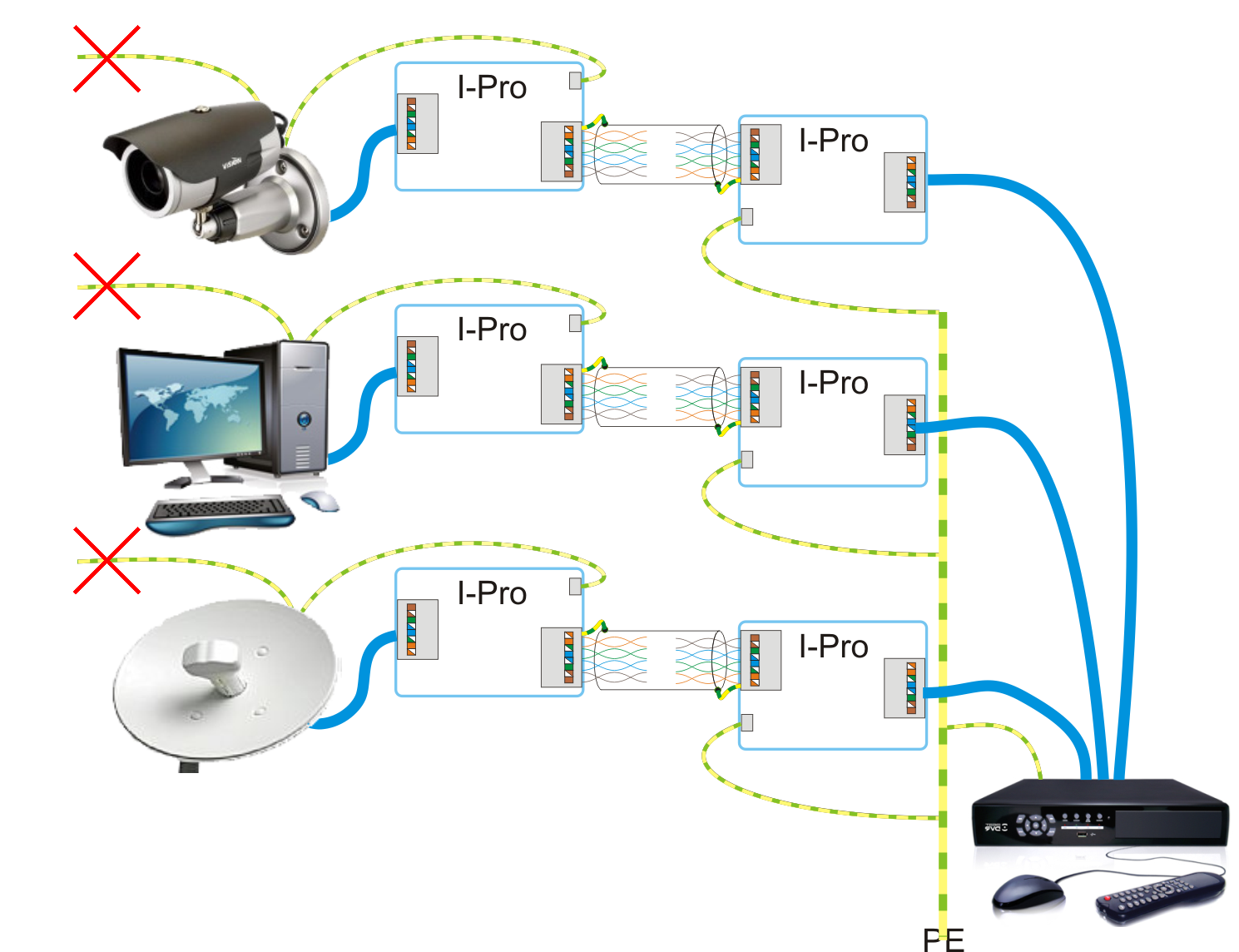 Правила подключения устройств грозозащиты сетей Ethernet "I-pro-2"
